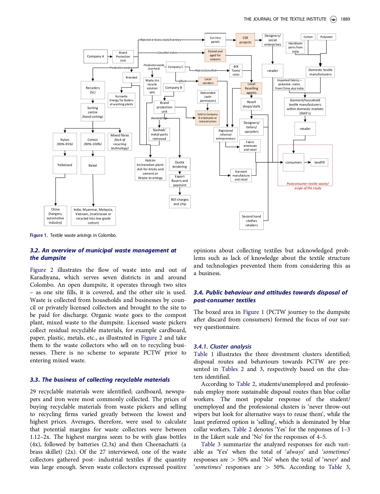 Addressing post-consumer textile waste in developing economies_page-0004
