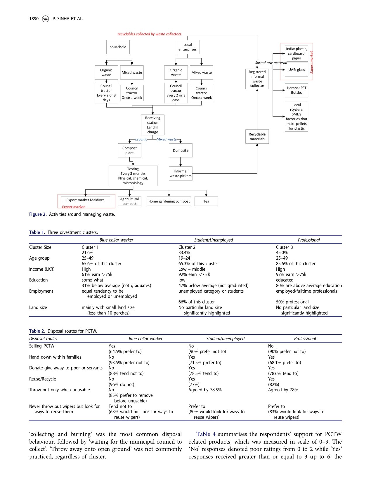 Addressing post-consumer textile waste in developing economies_page-0005