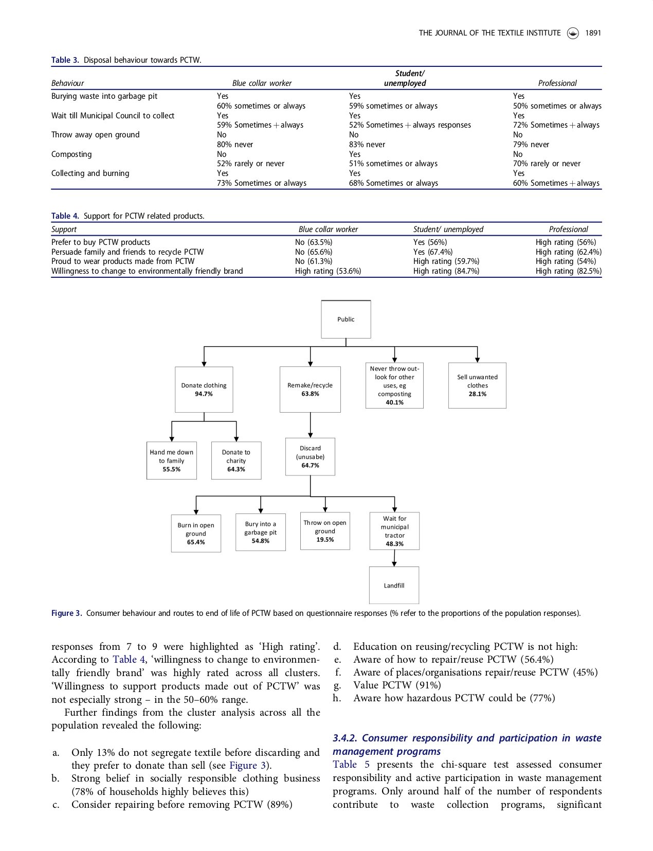 Addressing post-consumer textile waste in developing economies_page-0006
