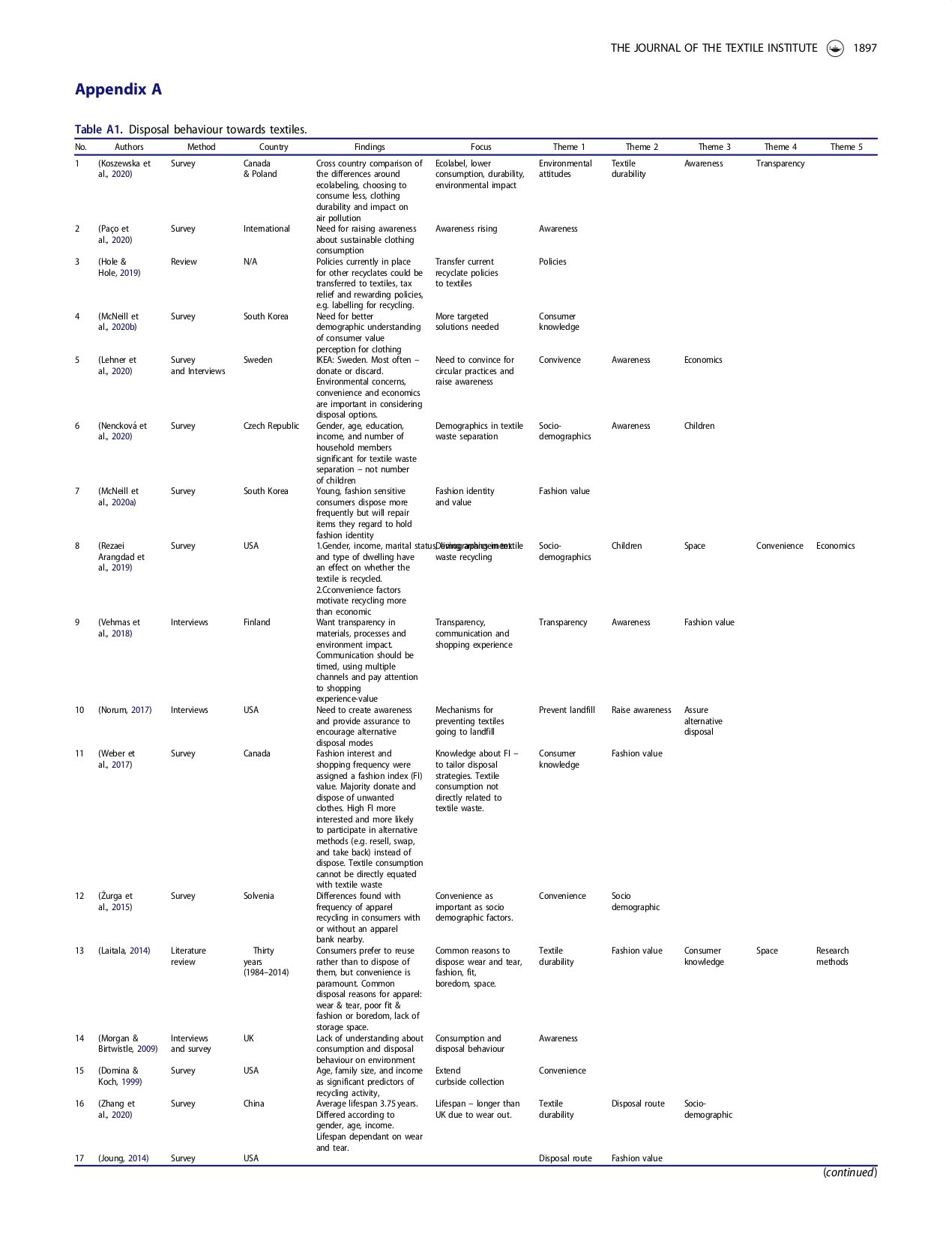 Addressing post-consumer textile waste in developing economies_page-0012