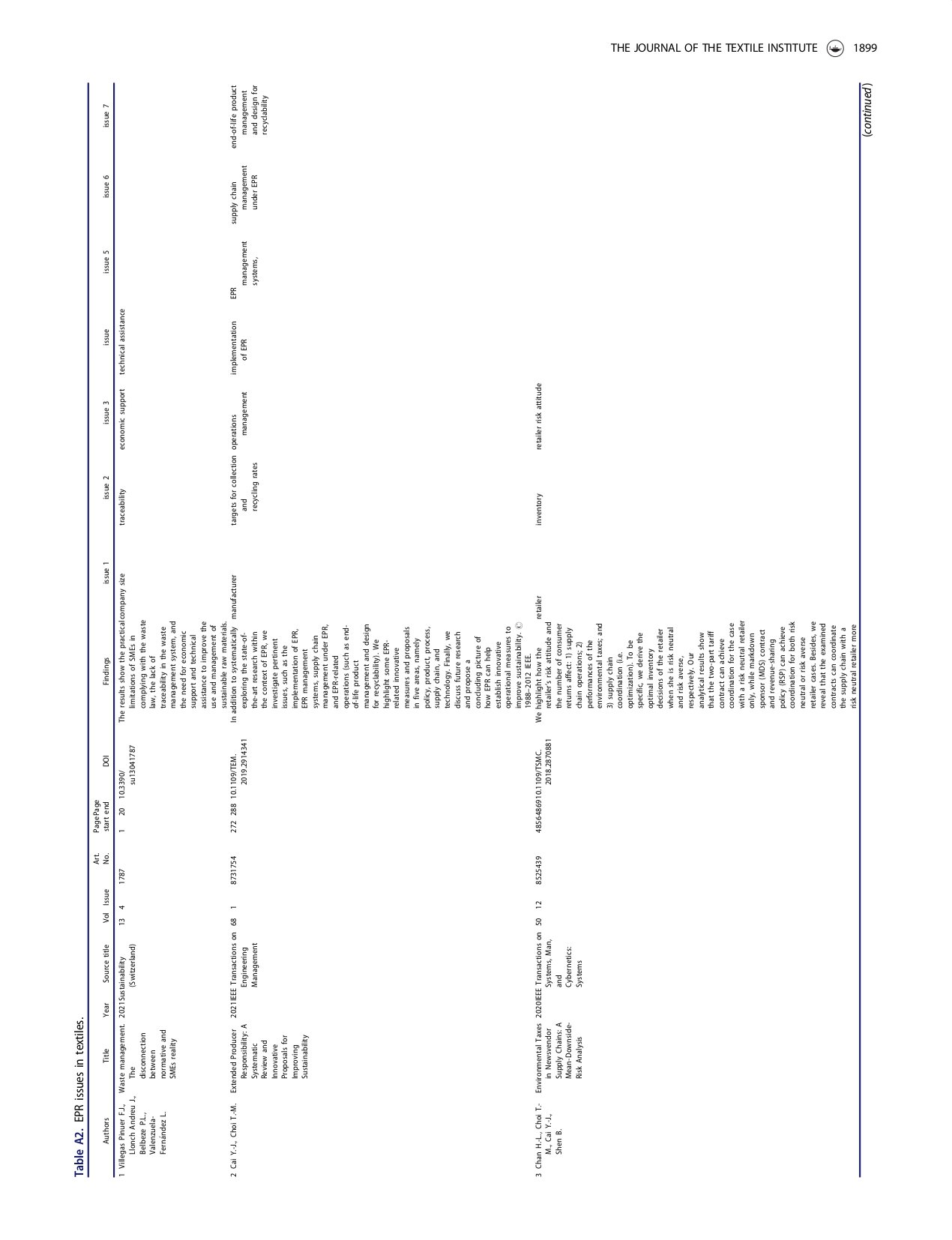 Addressing post-consumer textile waste in developing economies_page-0014