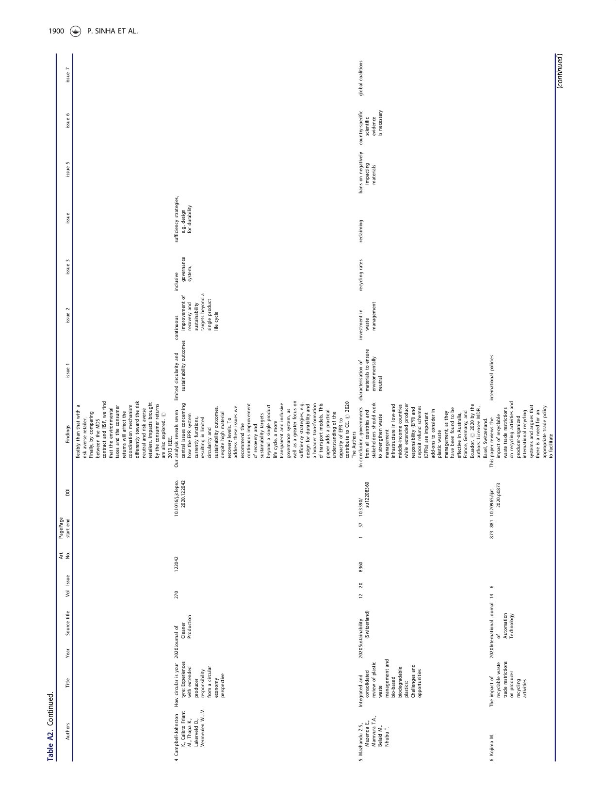 Addressing post-consumer textile waste in developing economies_page-0015