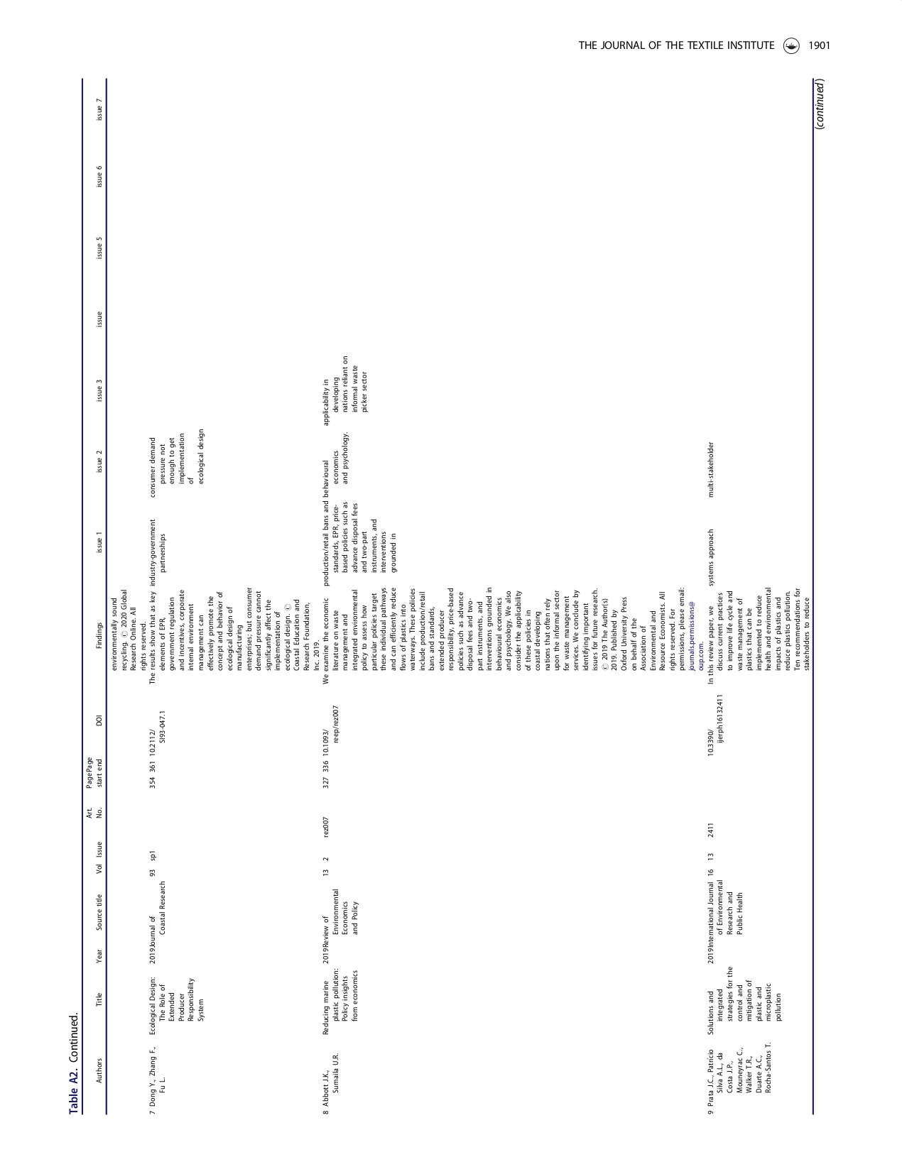 Addressing post-consumer textile waste in developing economies_page-0016