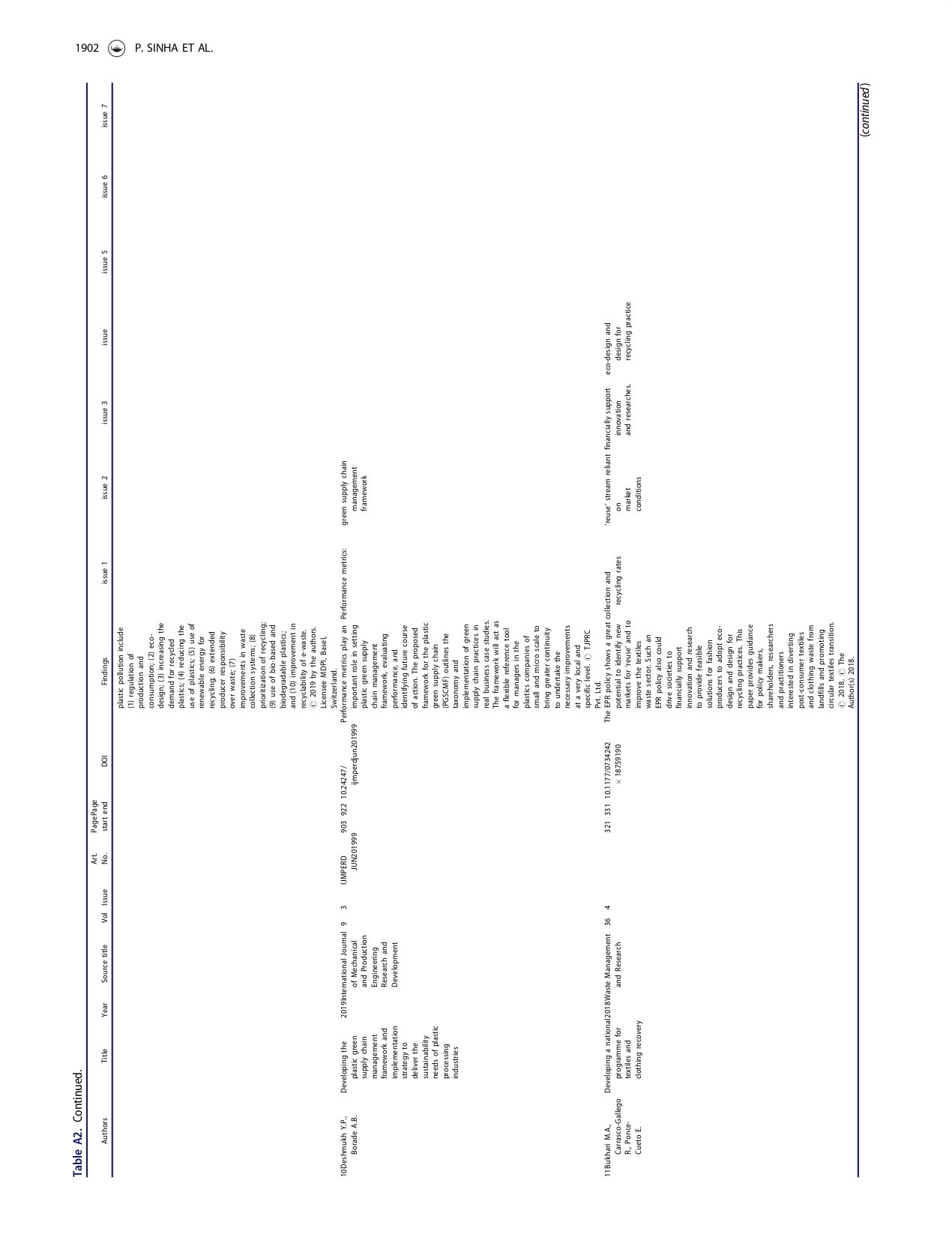 Addressing post-consumer textile waste in developing economies_page-0017