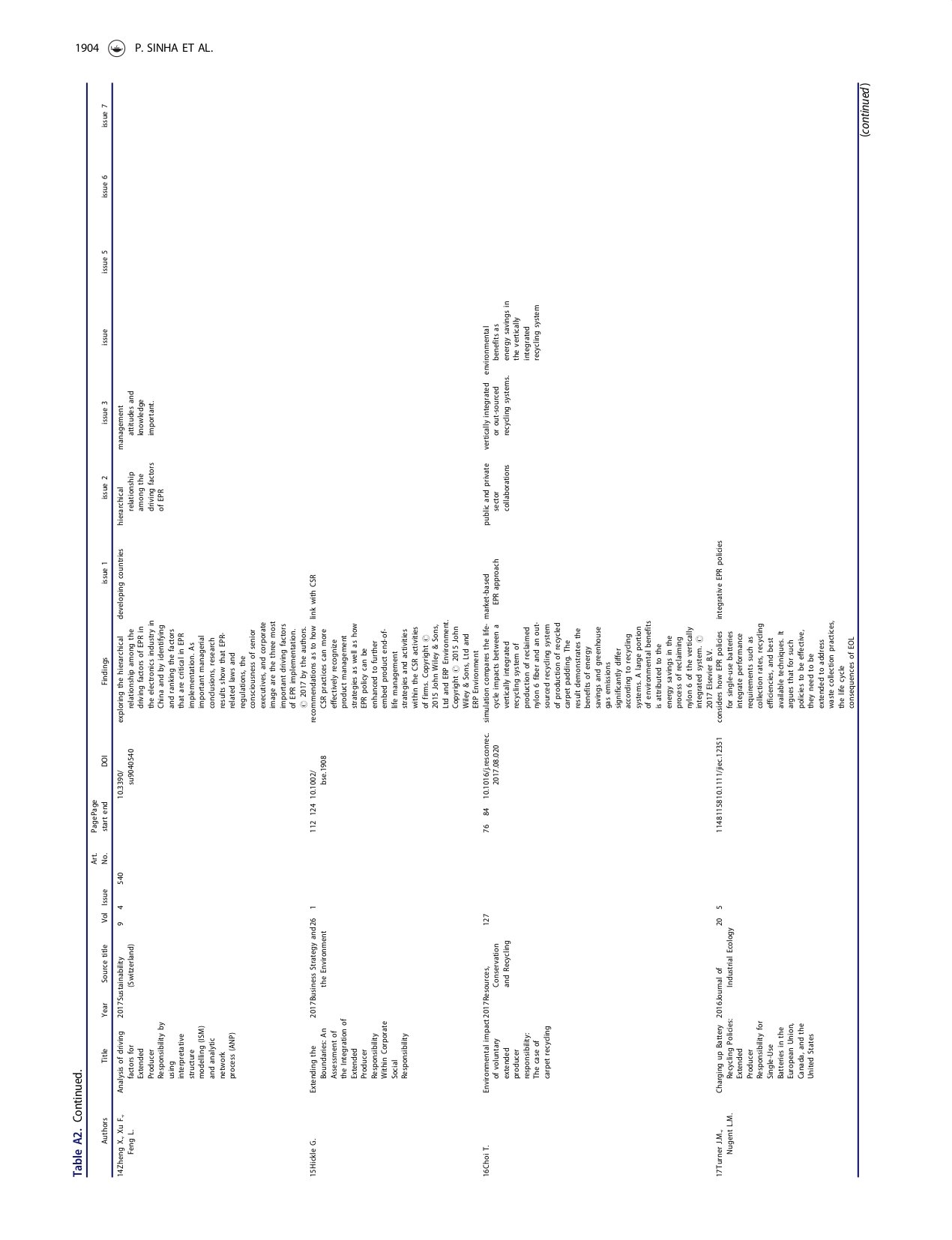 Addressing post-consumer textile waste in developing economies_page-0019