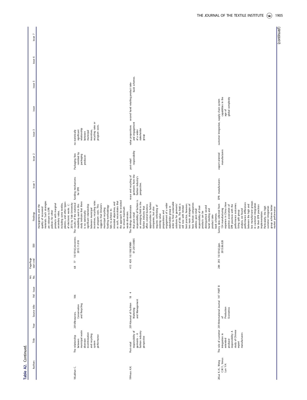 Addressing post-consumer textile waste in developing economies_page-0020