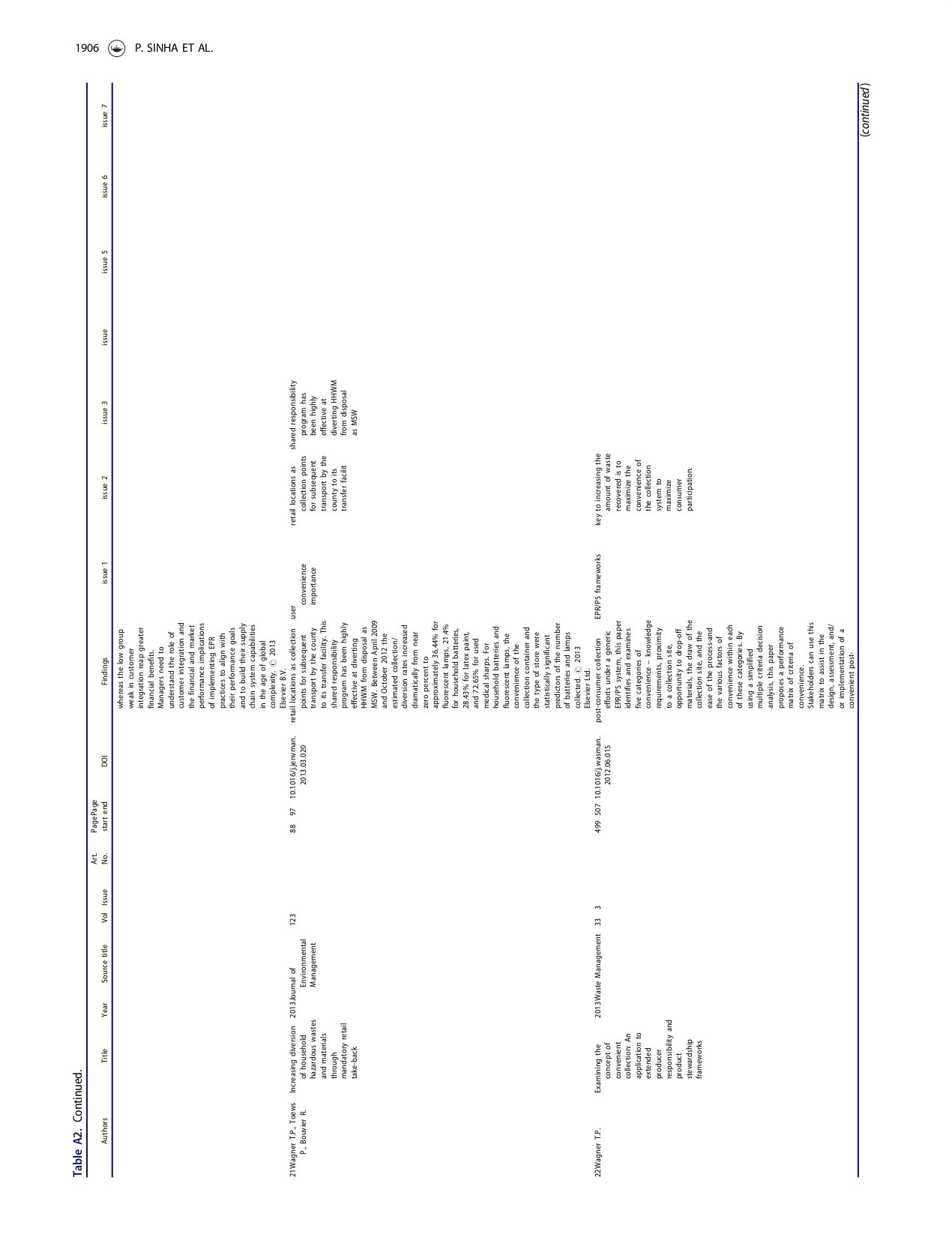 Addressing post-consumer textile waste in developing economies_page-0021