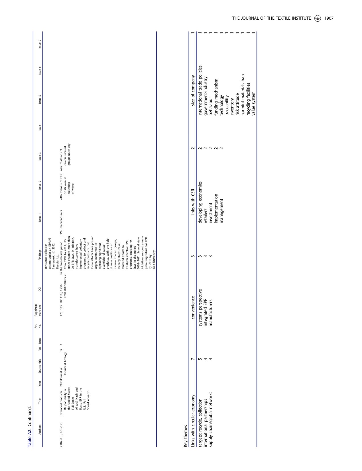 Addressing post-consumer textile waste in developing economies_page-0022