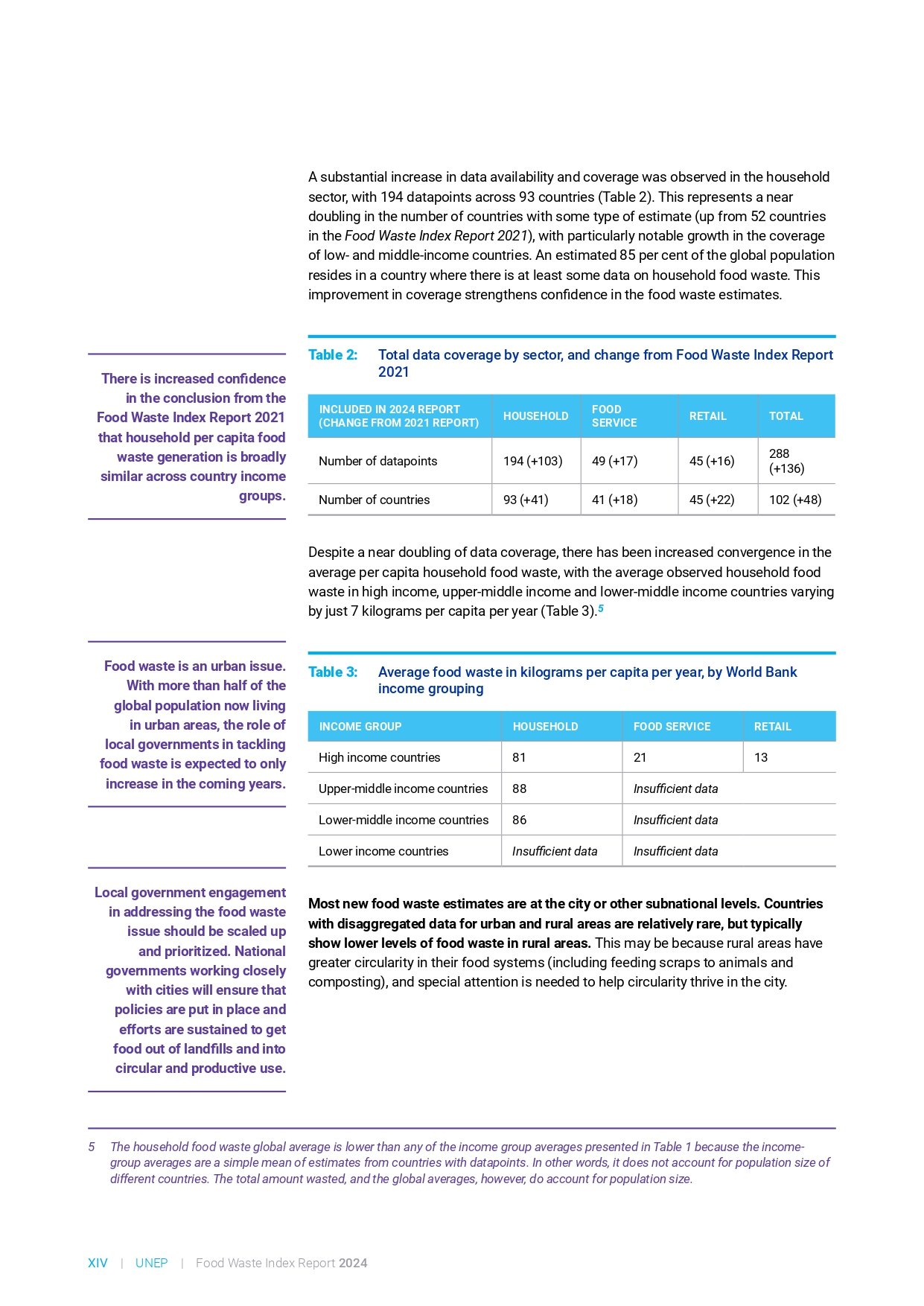 food_waste_index_report_2024_page-0014