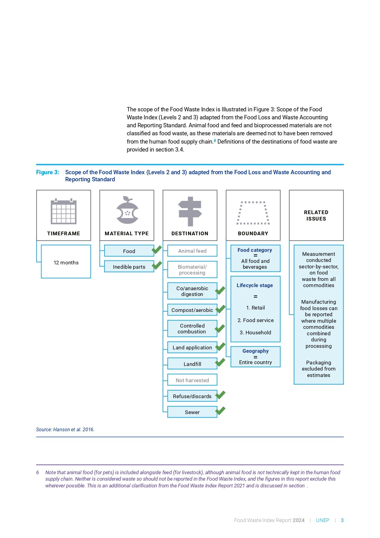 food_waste_index_report_2024_page-0023