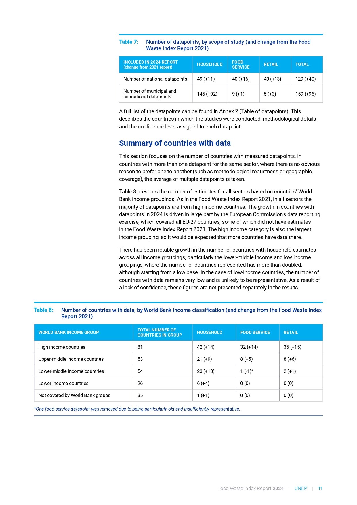 food_waste_index_report_2024_page-0031
