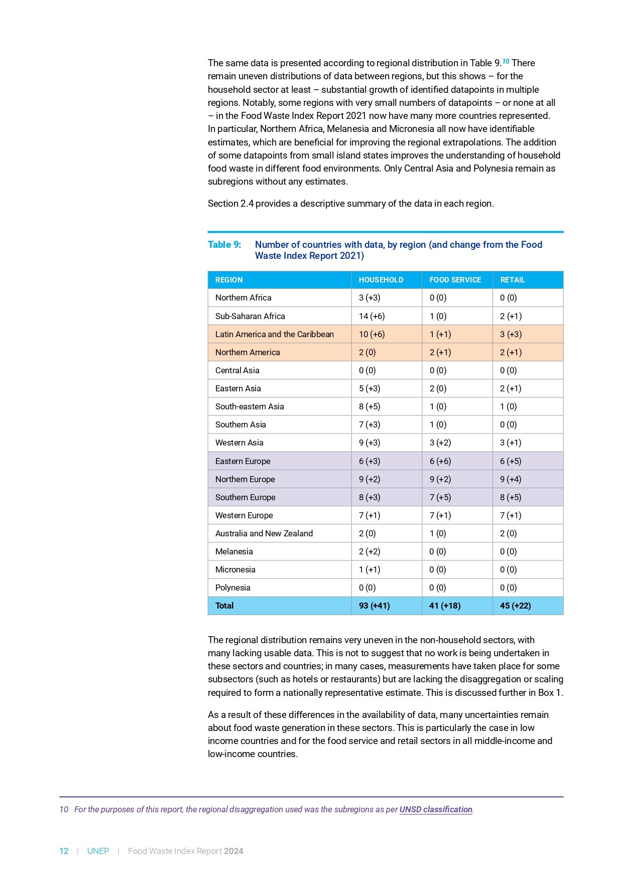 food_waste_index_report_2024_page-0032