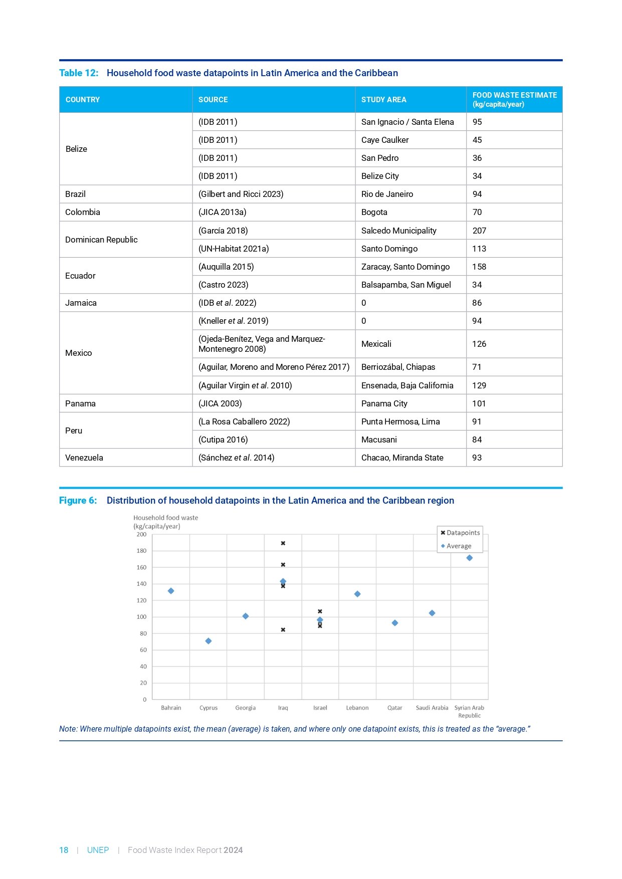 food_waste_index_report_2024_page-0038