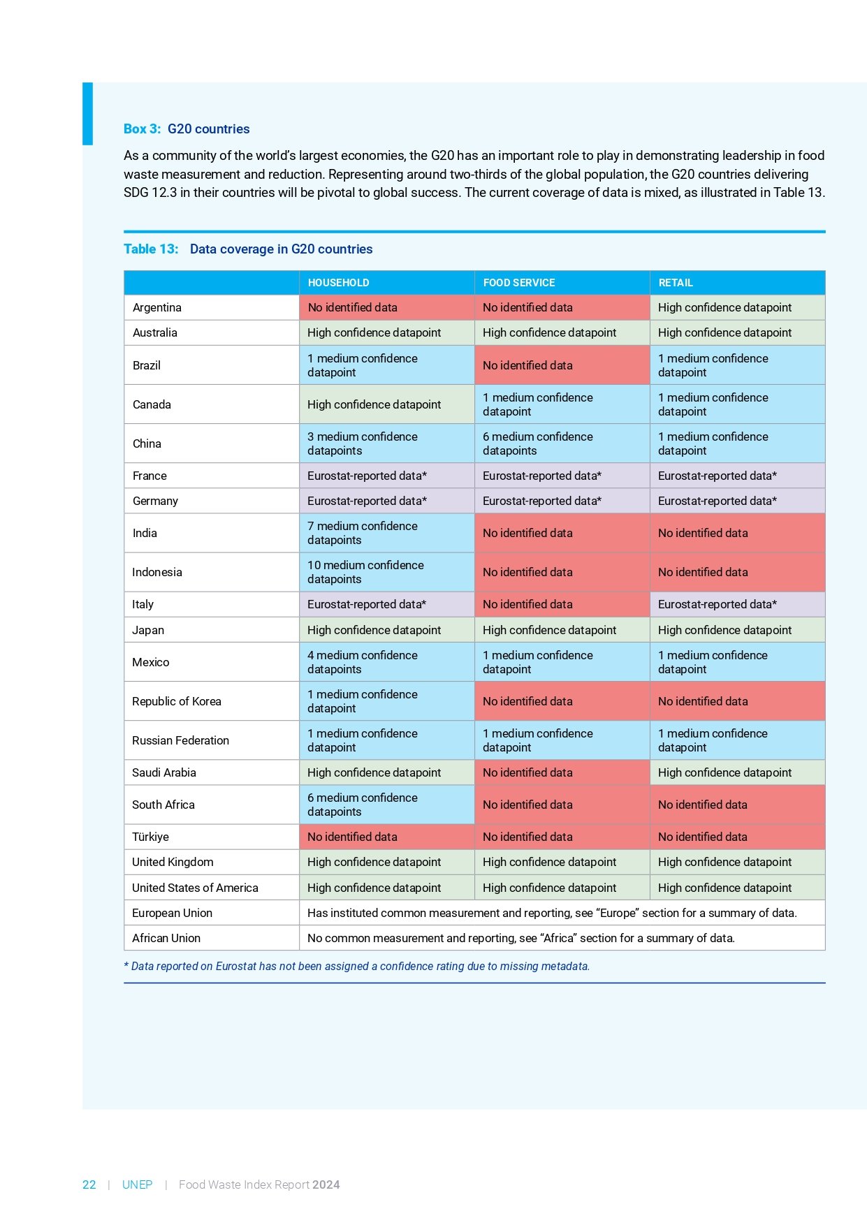 food_waste_index_report_2024_page-0042