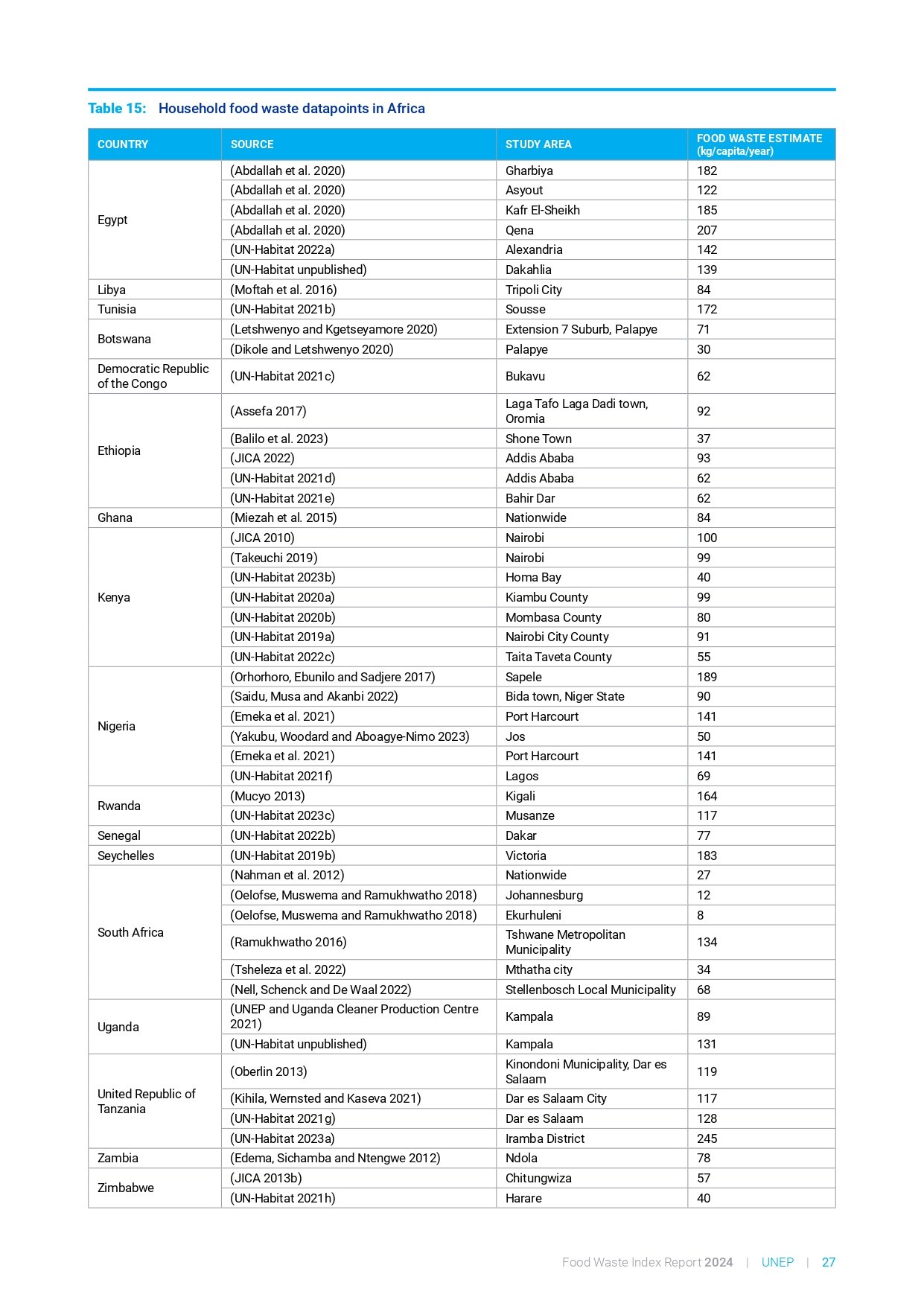 food_waste_index_report_2024_page-0047
