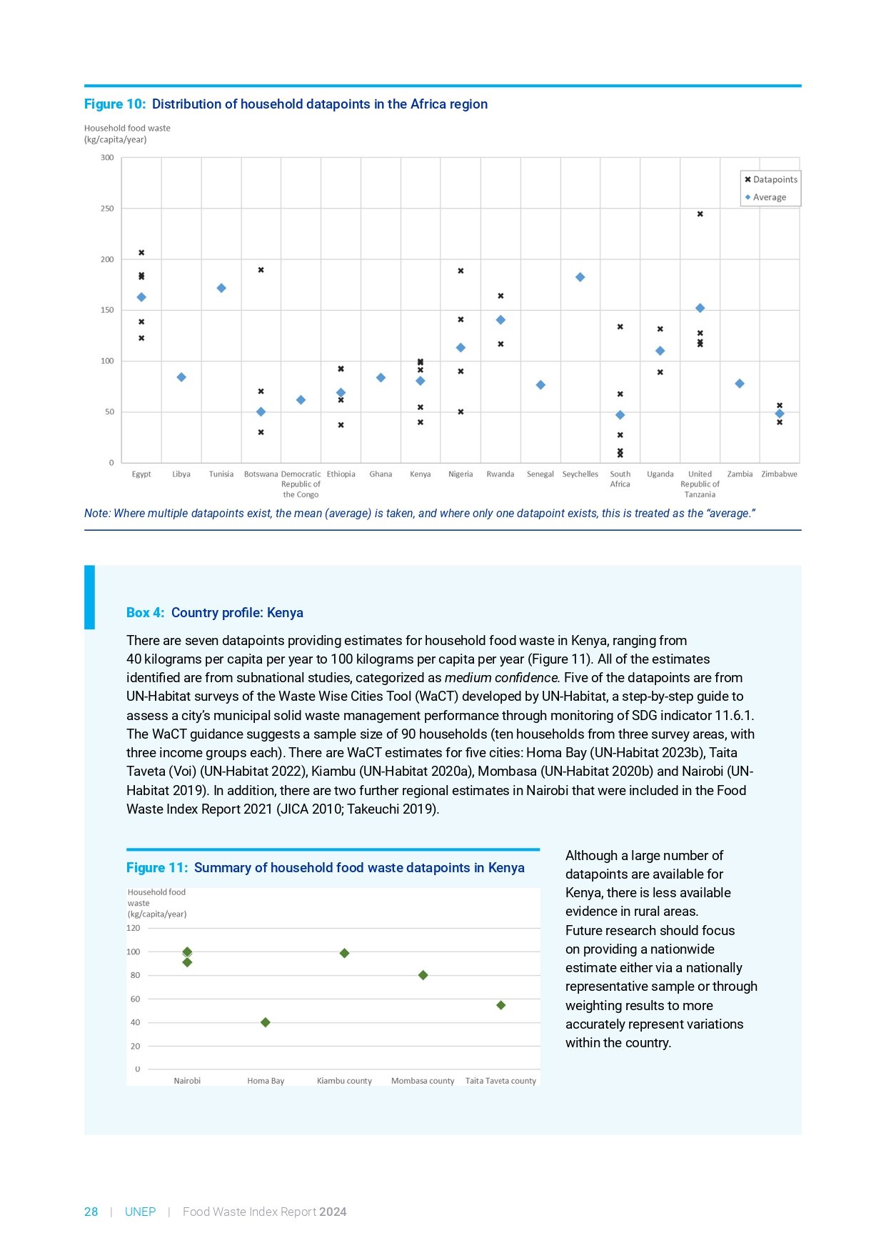 food_waste_index_report_2024_page-0048