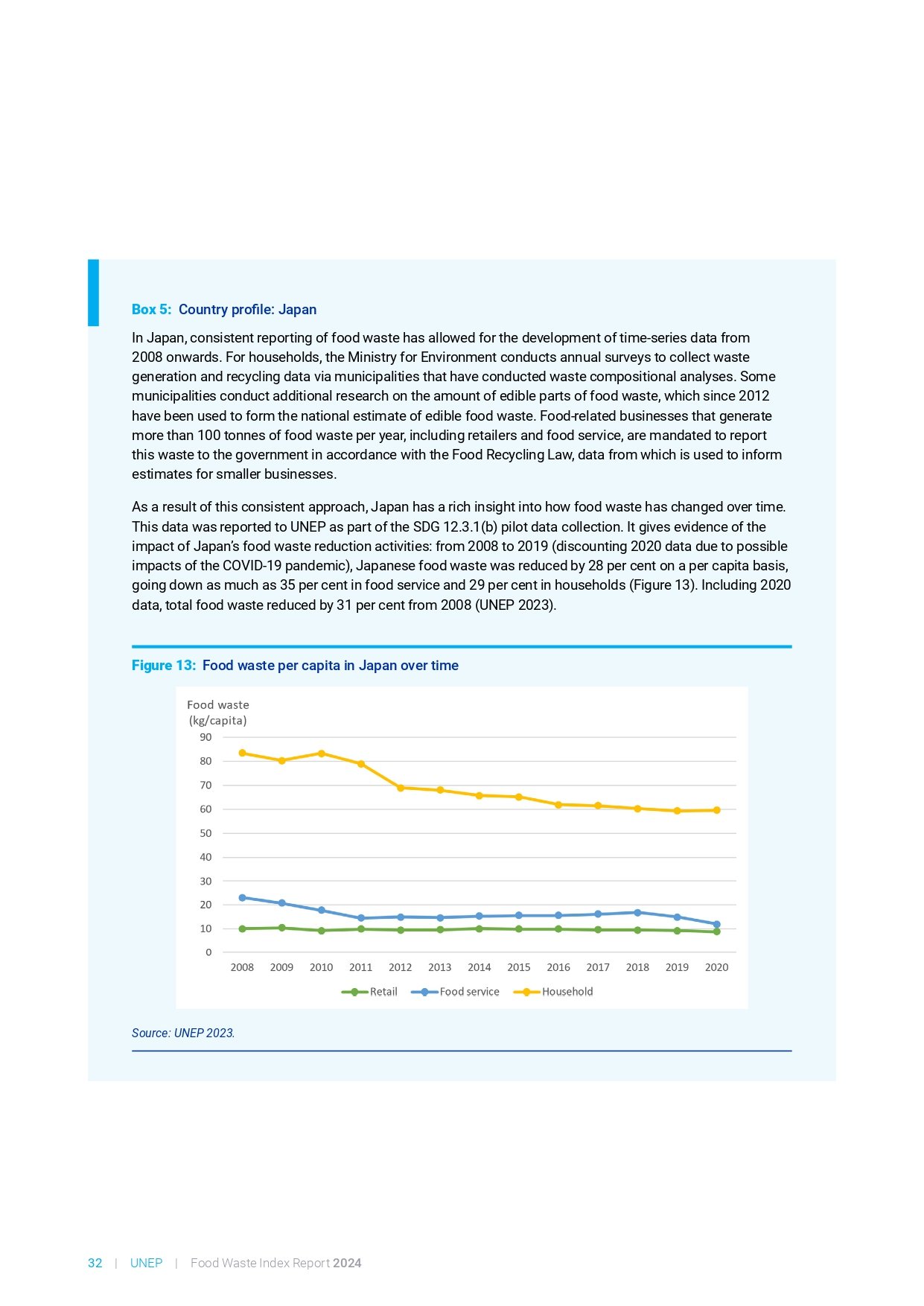 food_waste_index_report_2024_page-0052