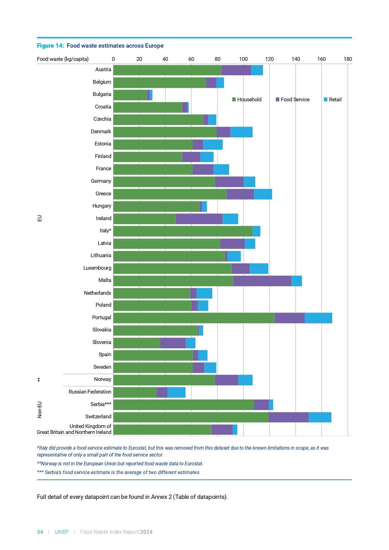 food_waste_index_report_2024_page-0054