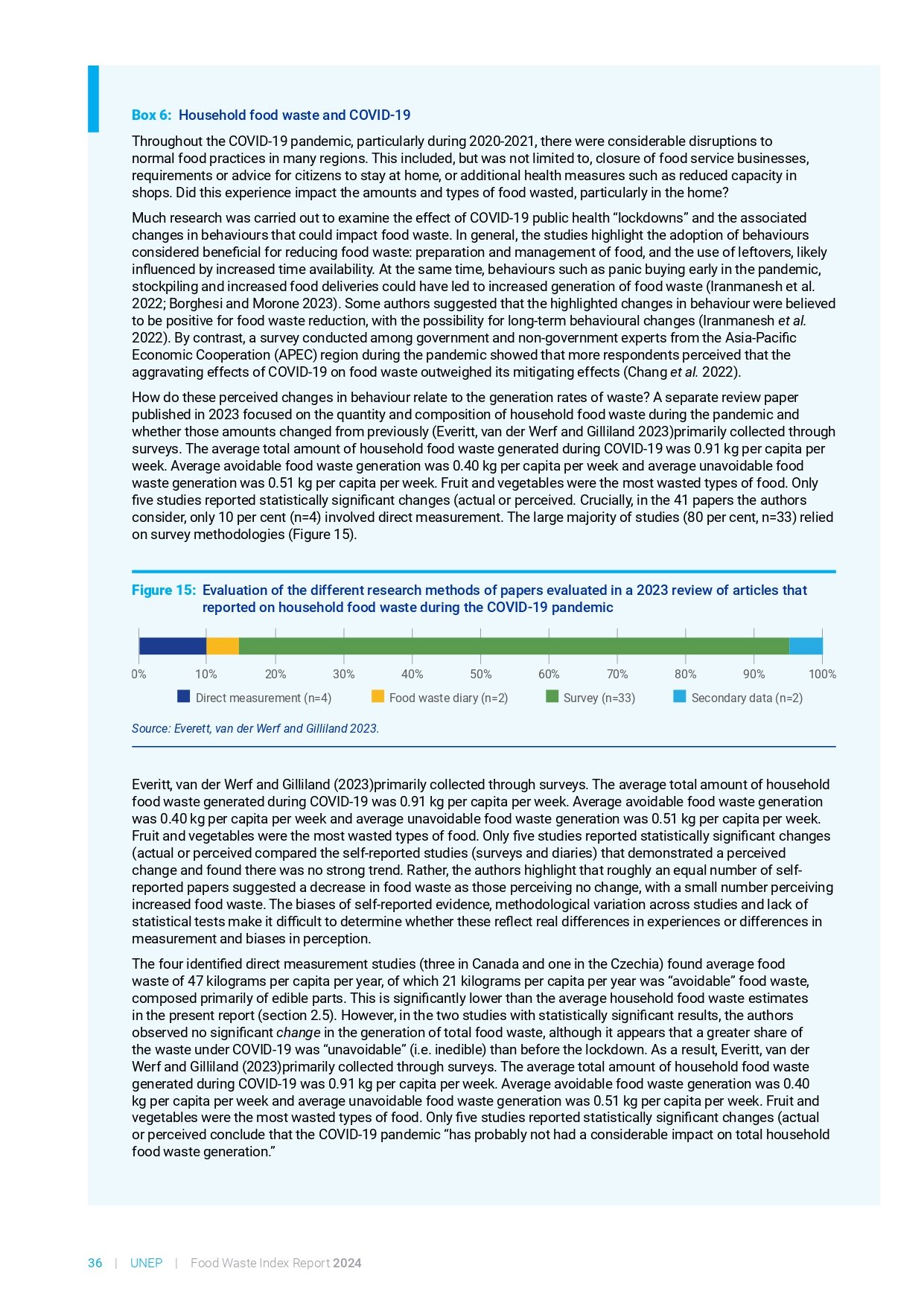 food_waste_index_report_2024_page-0056