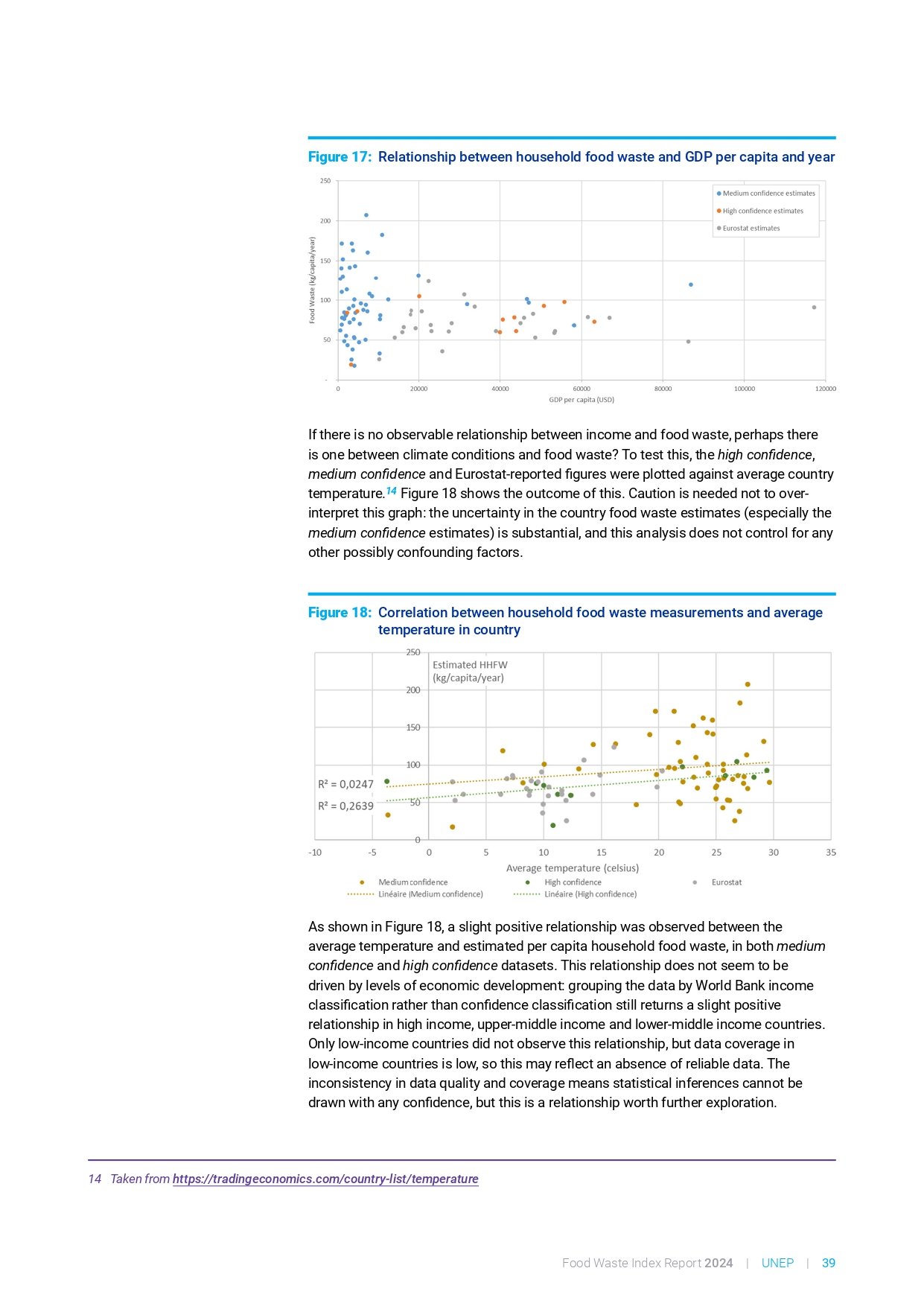 food_waste_index_report_2024_page-0059