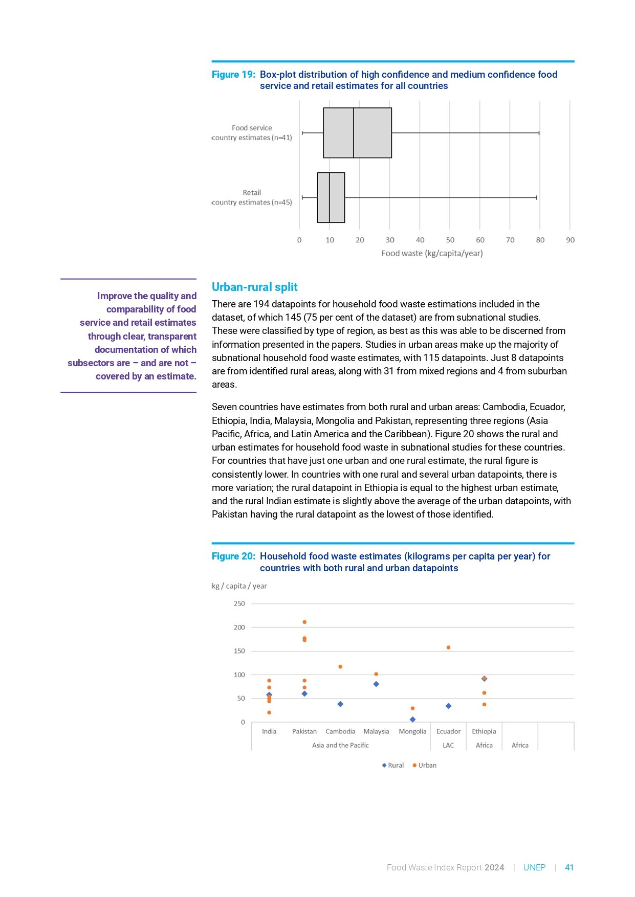 food_waste_index_report_2024_page-0061