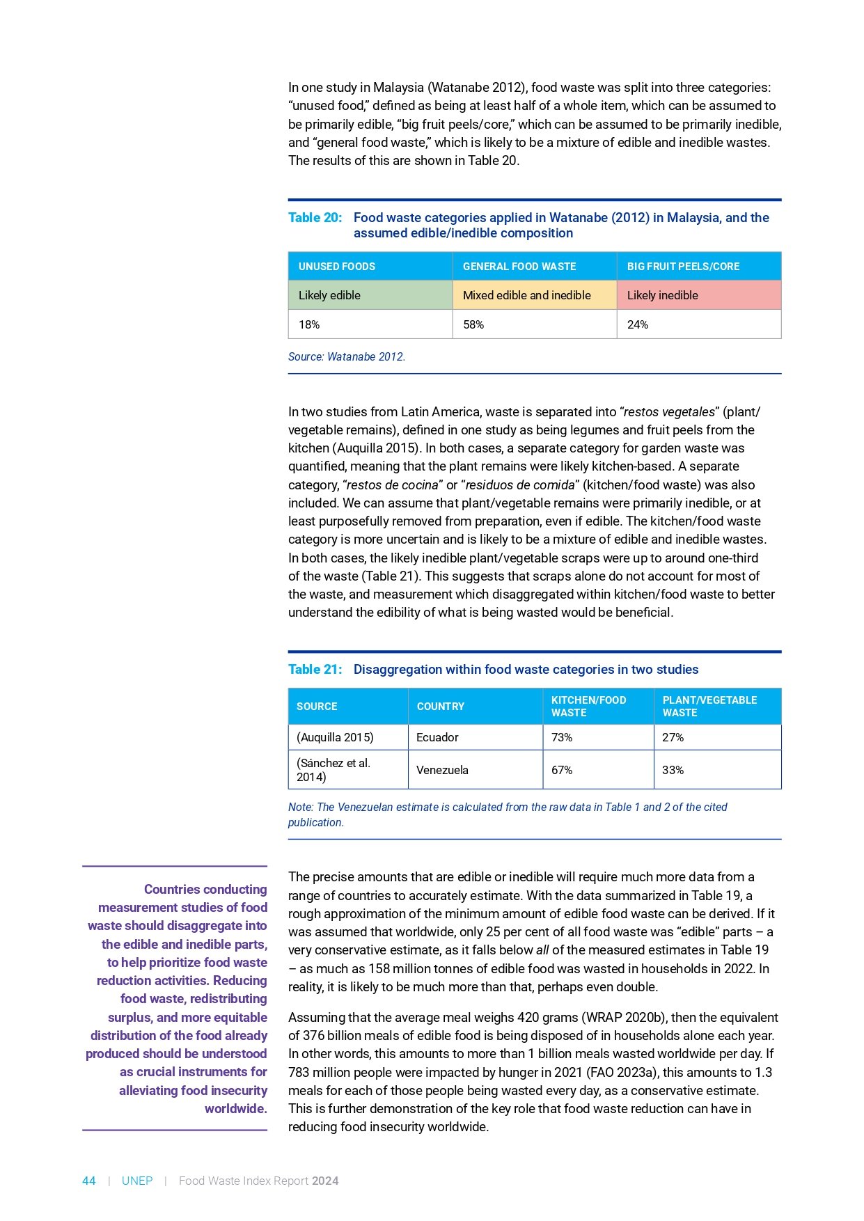 food_waste_index_report_2024_page-0064