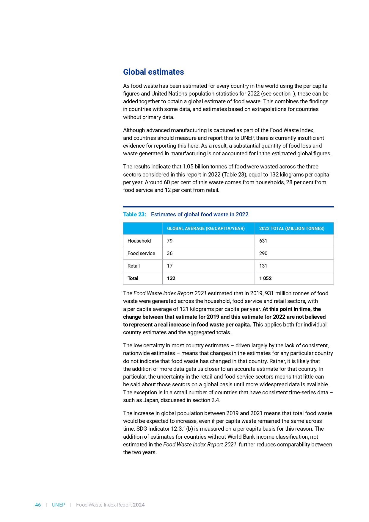 food_waste_index_report_2024_page-0066