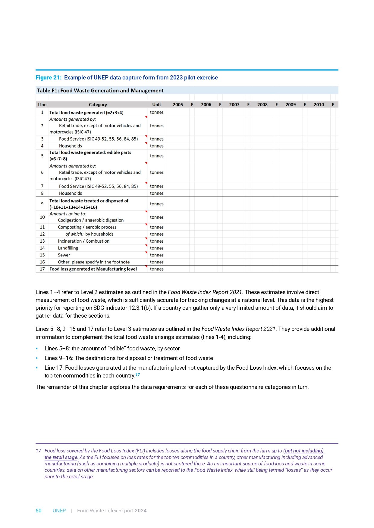 food_waste_index_report_2024_page-0070