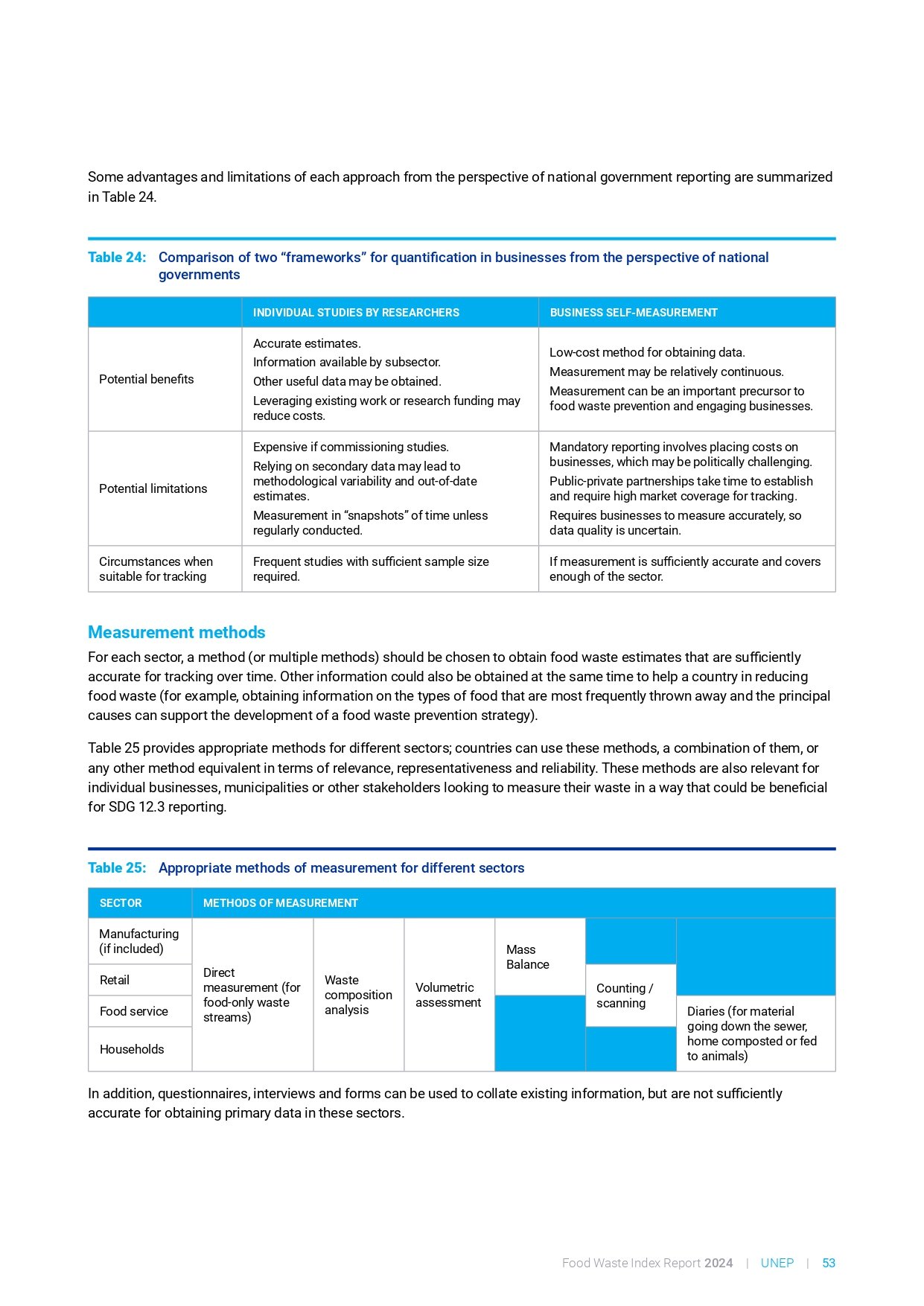 food_waste_index_report_2024_page-0073