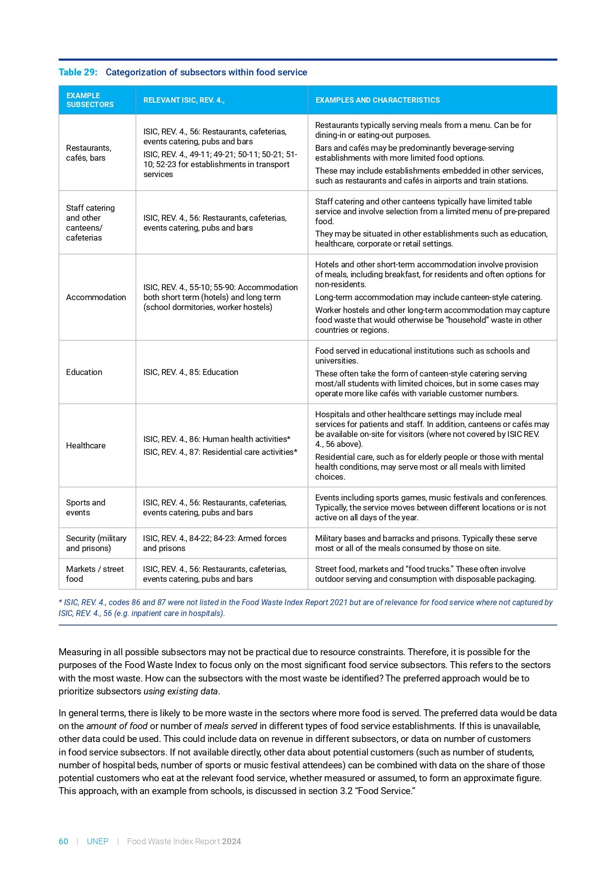 food_waste_index_report_2024_page-0080