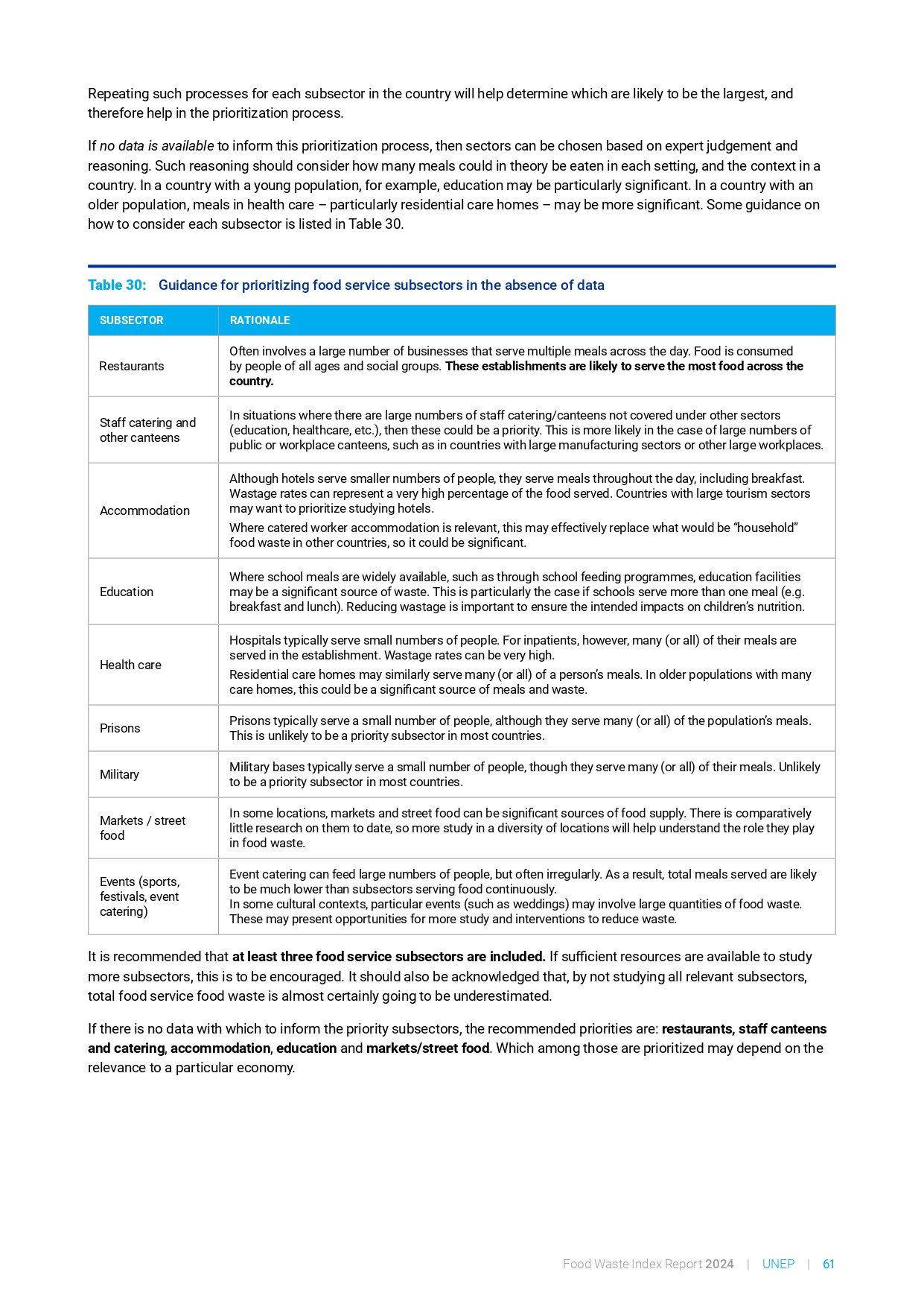 food_waste_index_report_2024_page-0081