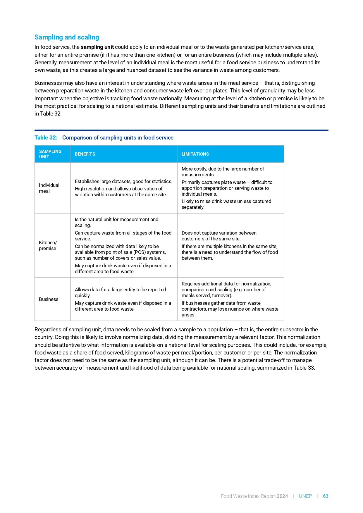 food_waste_index_report_2024_page-0083