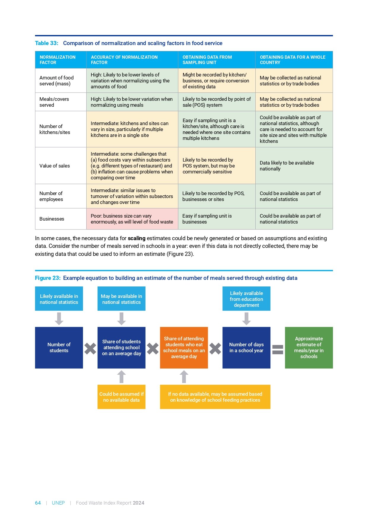food_waste_index_report_2024_page-0084