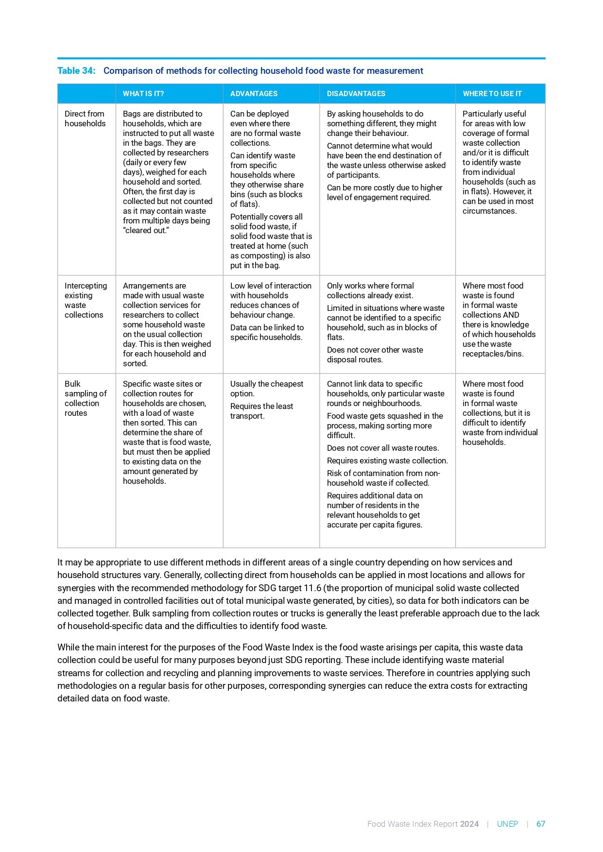 food_waste_index_report_2024_page-0087