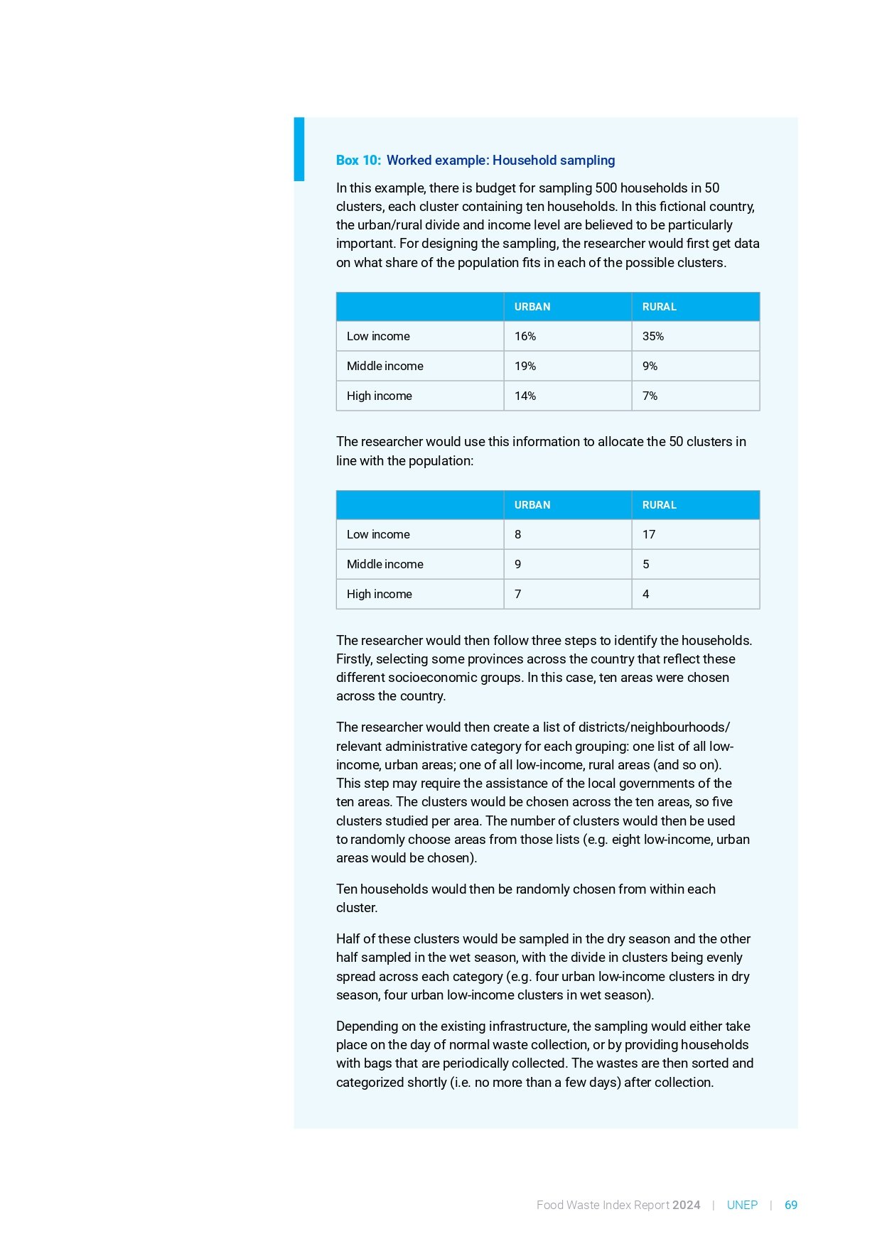 food_waste_index_report_2024_page-0089