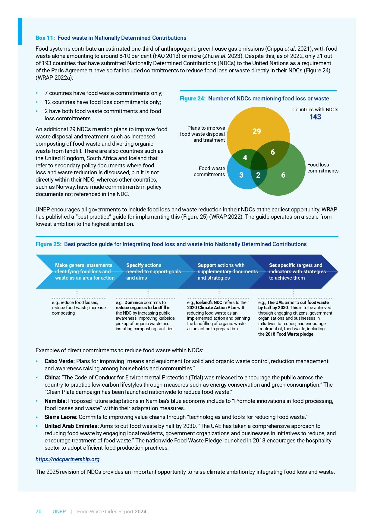 food_waste_index_report_2024_page-0090