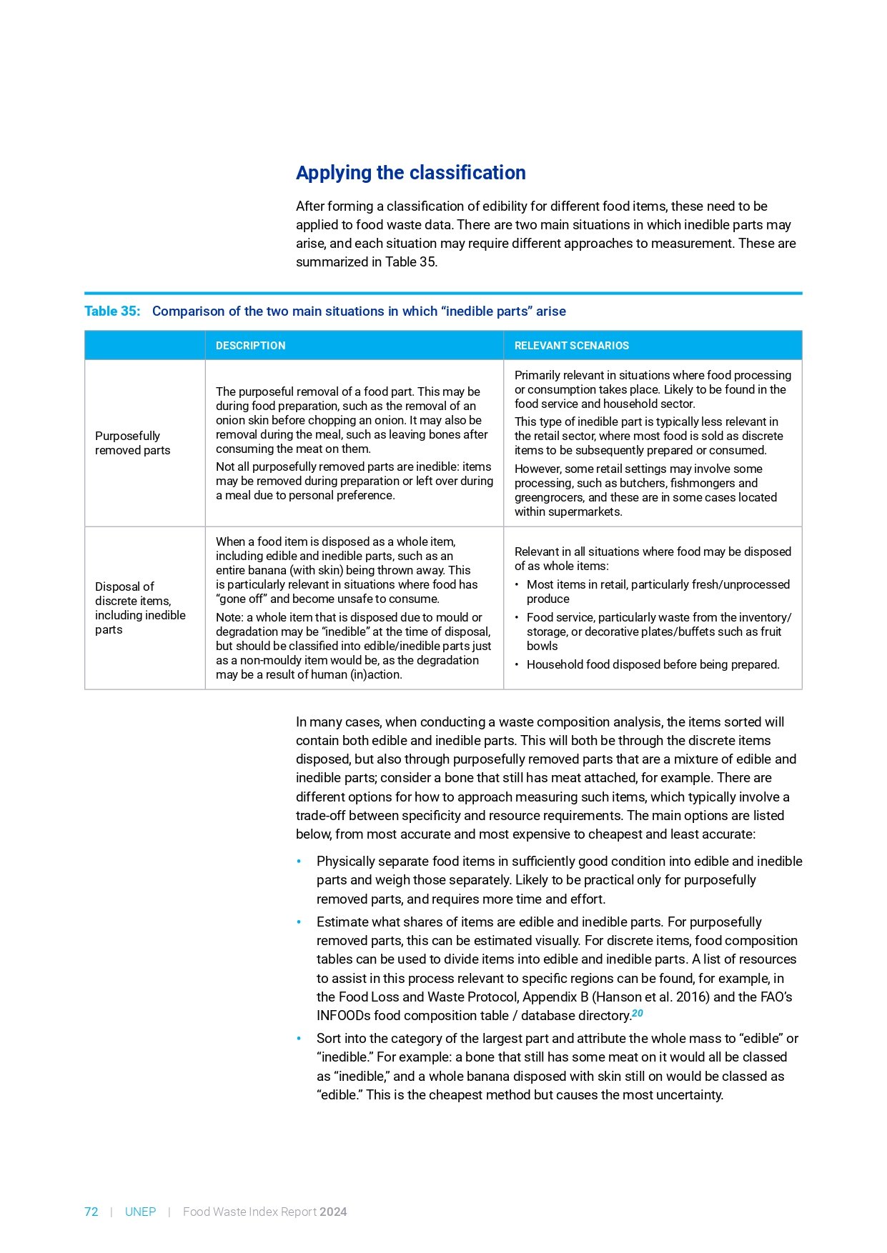 food_waste_index_report_2024_page-0092