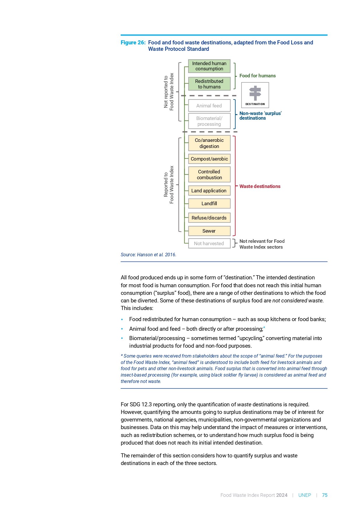 food_waste_index_report_2024_page-0095