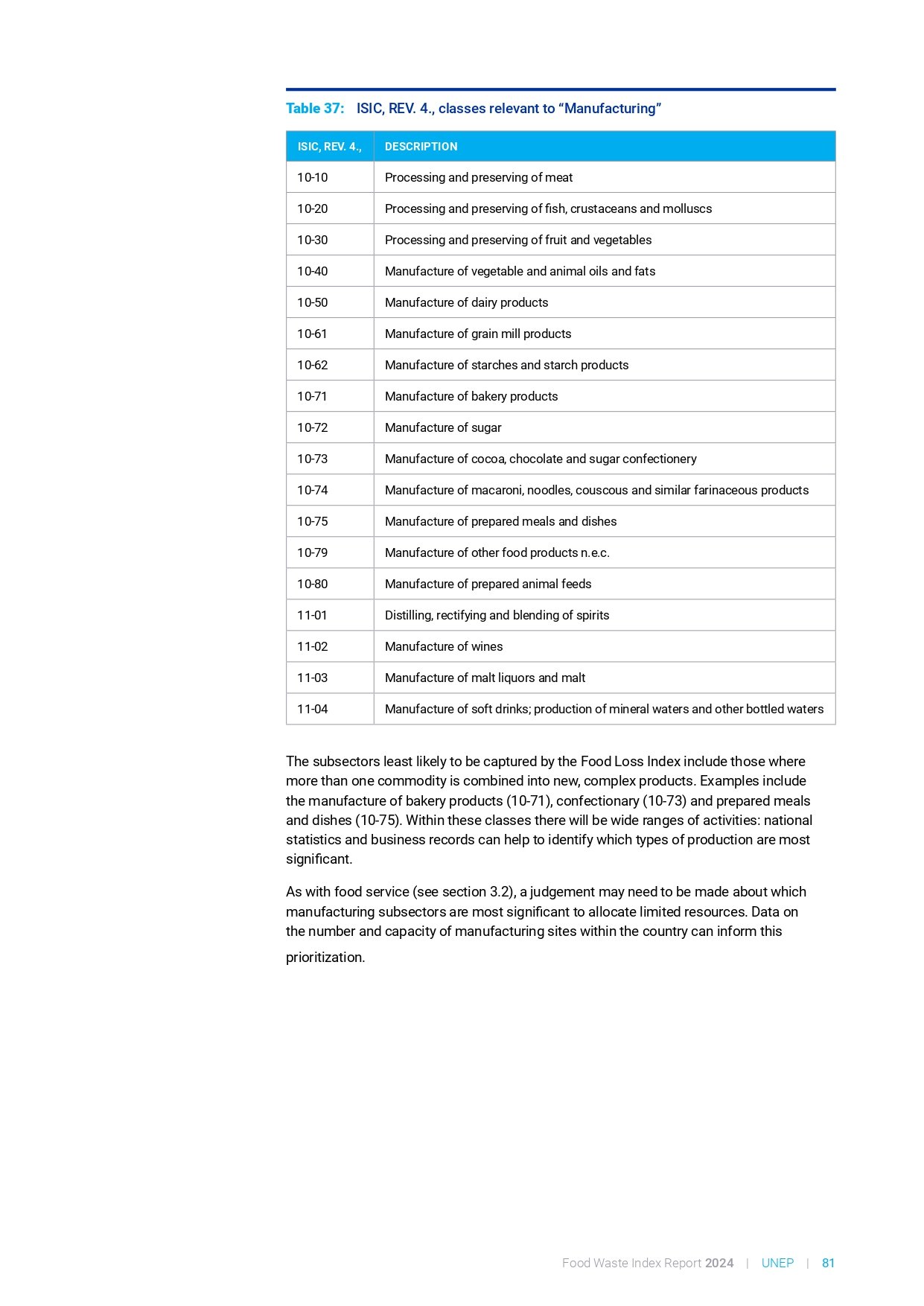 food_waste_index_report_2024_page-0101
