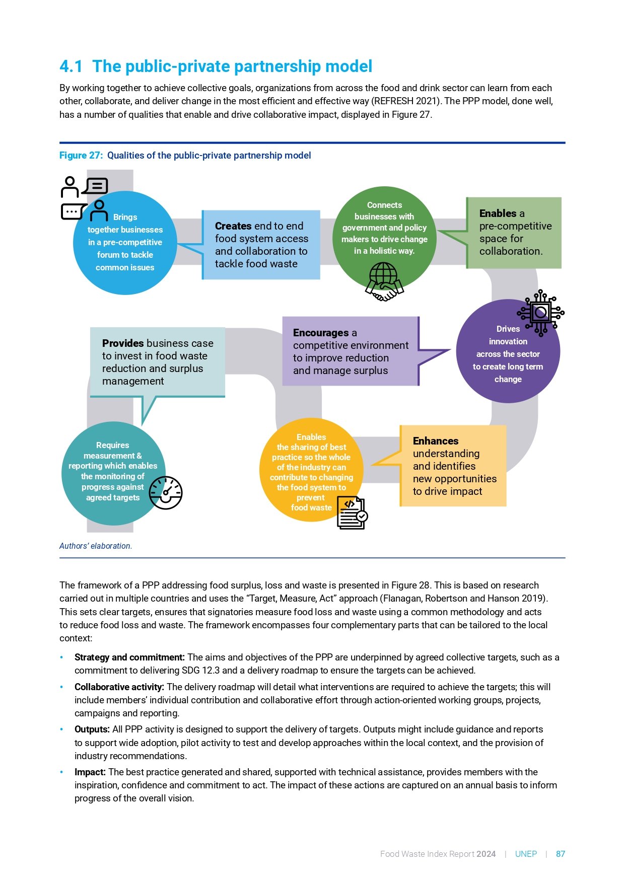food_waste_index_report_2024_page-0107