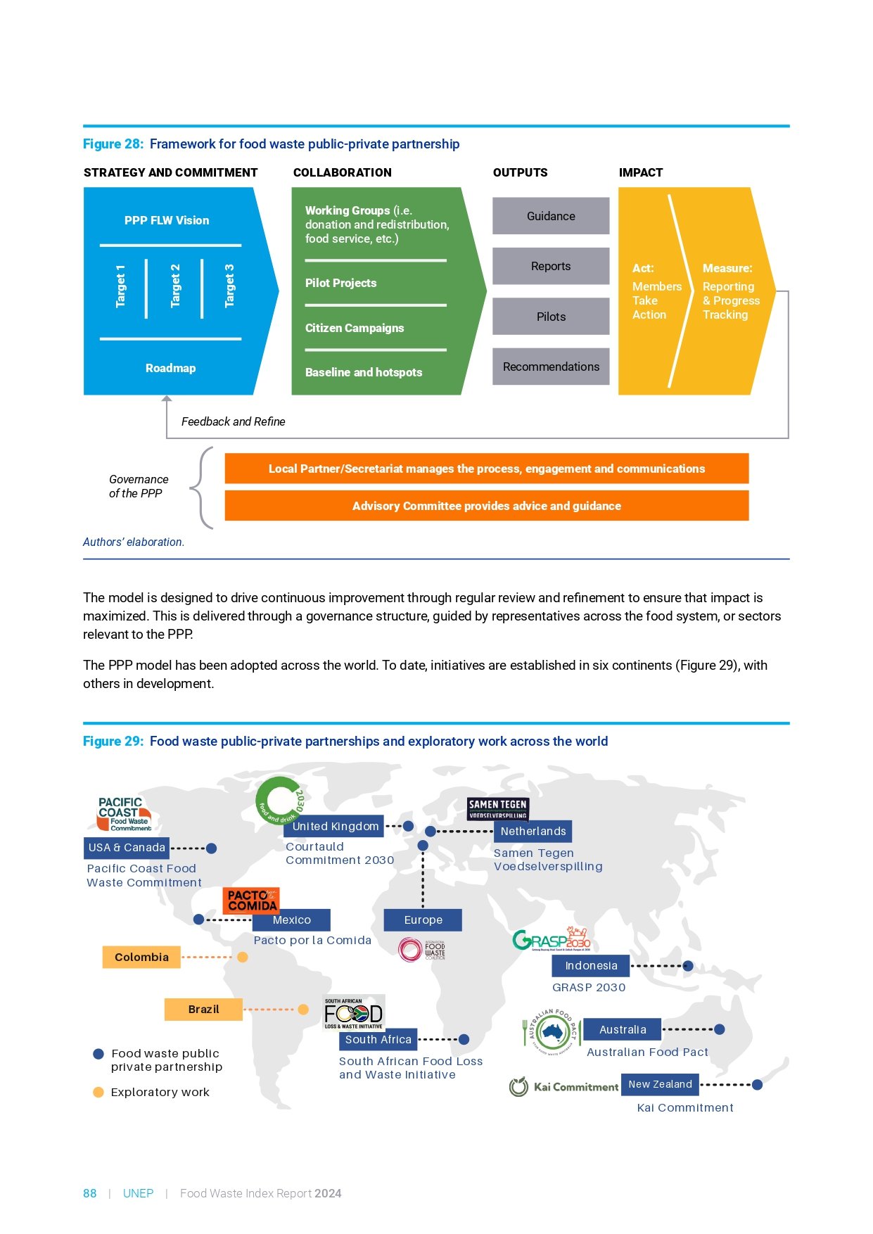 food_waste_index_report_2024_page-0108