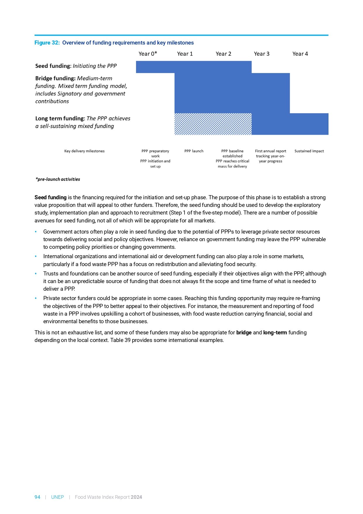 food_waste_index_report_2024_page-0114