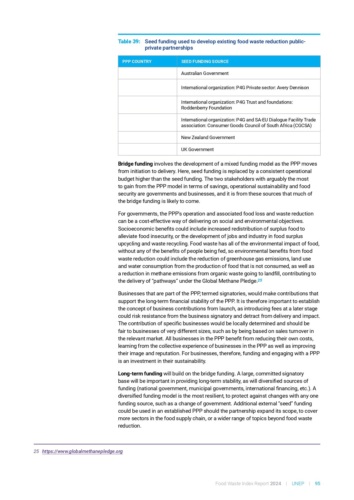 food_waste_index_report_2024_page-0115