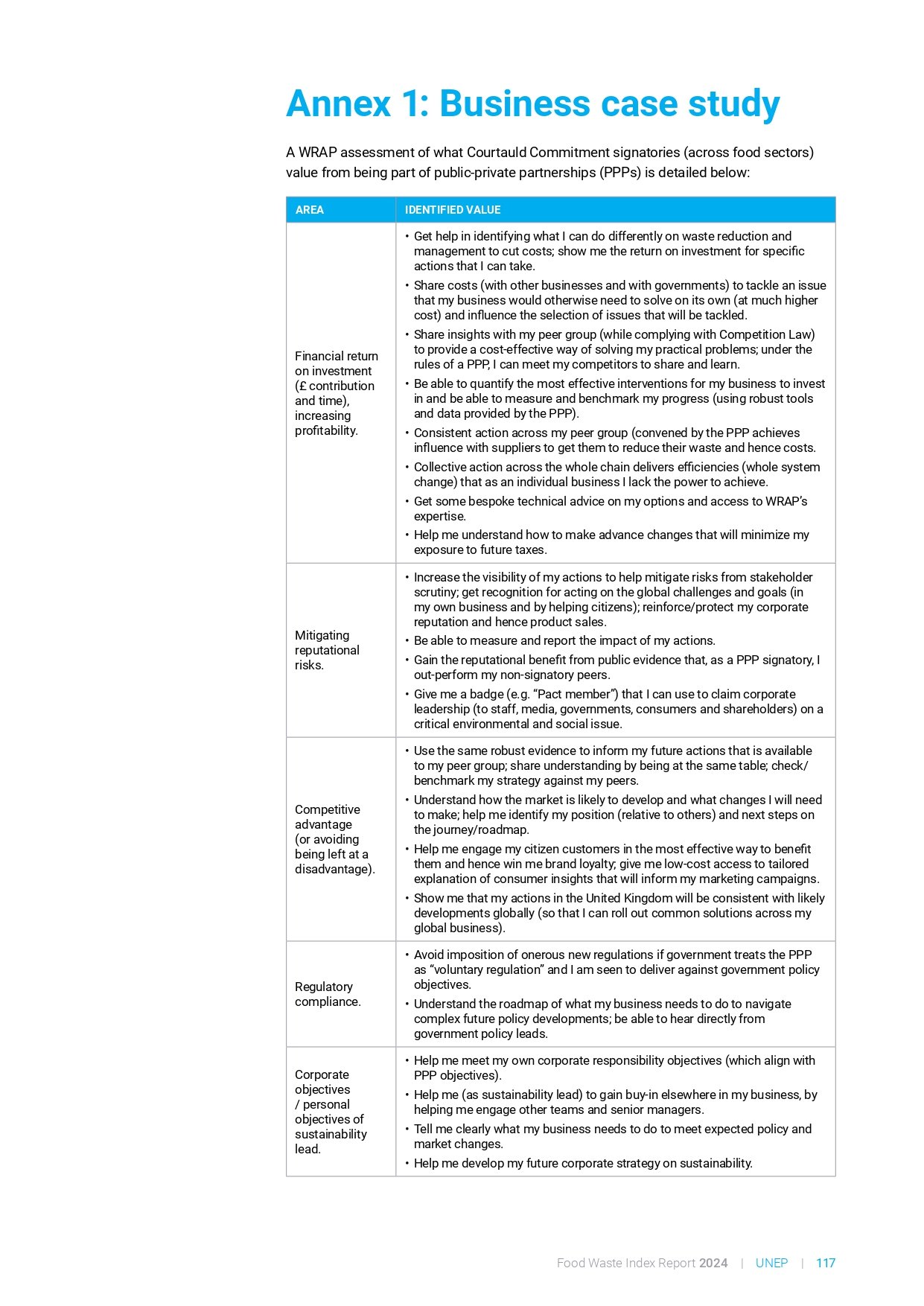 food_waste_index_report_2024_page-0137