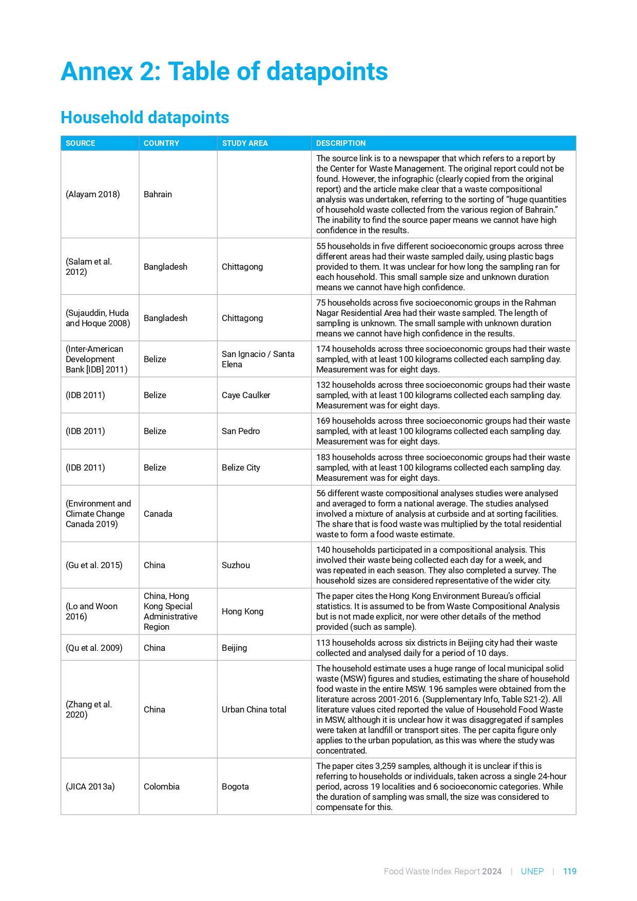 food_waste_index_report_2024_page-0139