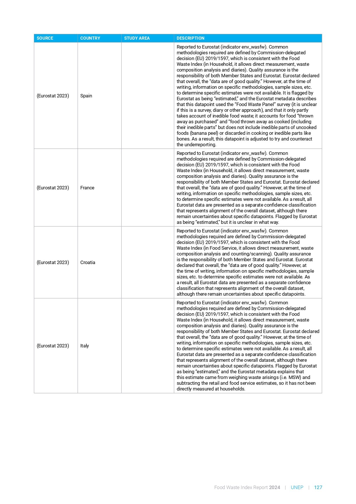 food_waste_index_report_2024_page-0147
