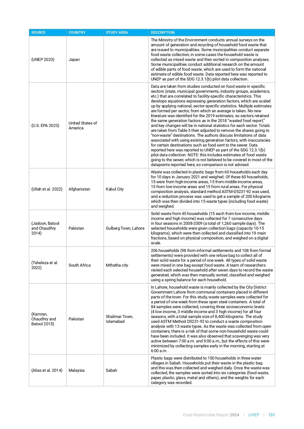 food_waste_index_report_2024_page-0151