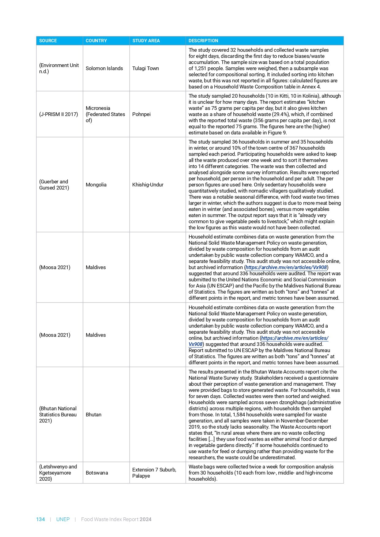 food_waste_index_report_2024_page-0154