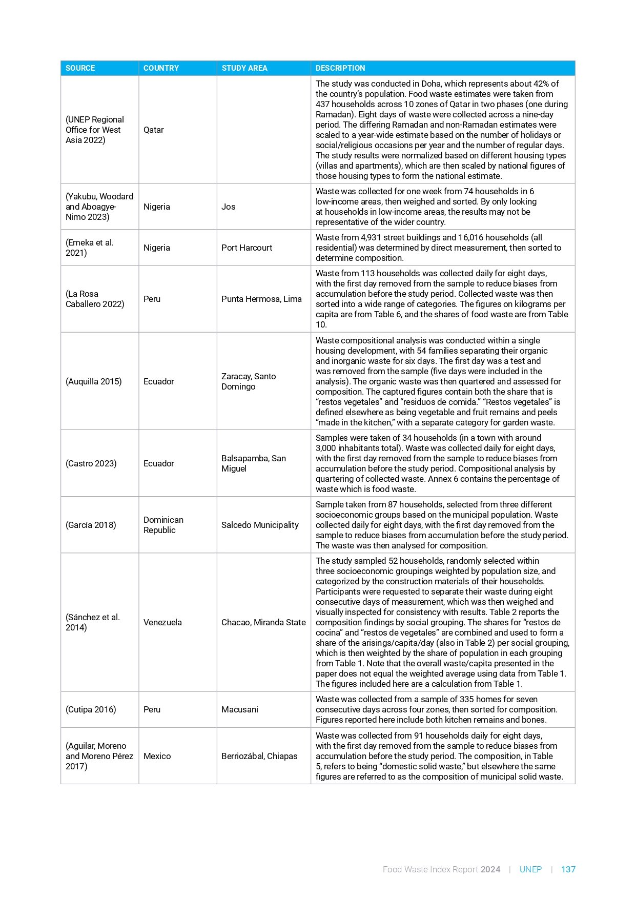 food_waste_index_report_2024_page-0157