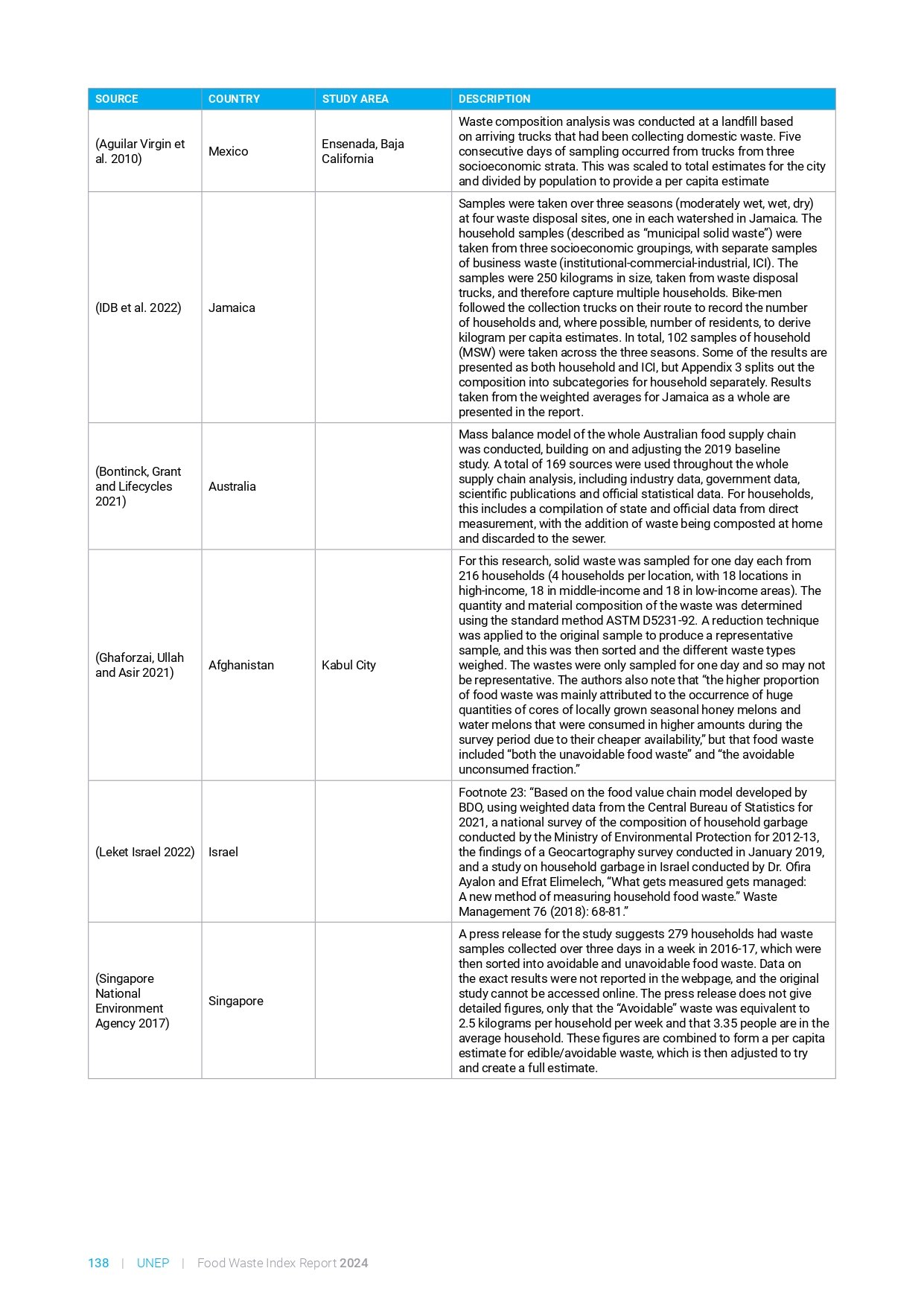 food_waste_index_report_2024_page-0158